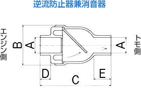 逆流防止器兼消音器